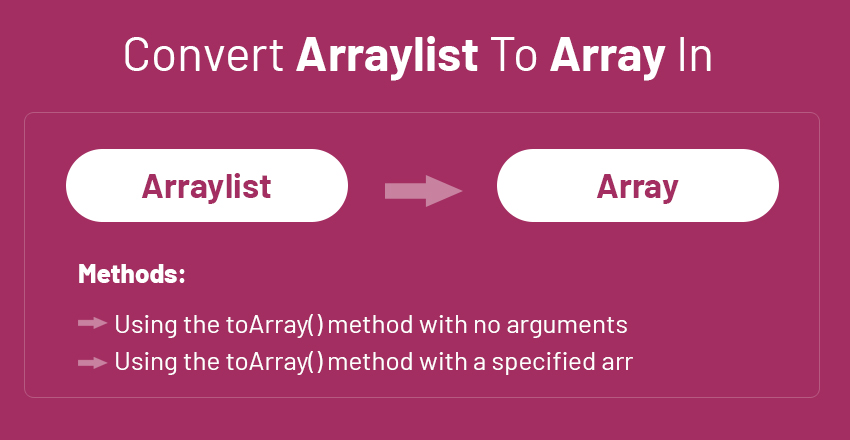 Convert Arraylist To Array In Java