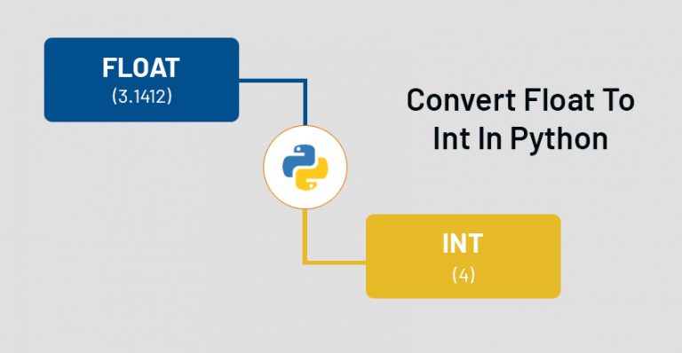 How To Convert Float To Int In Python - GeeksForRescue