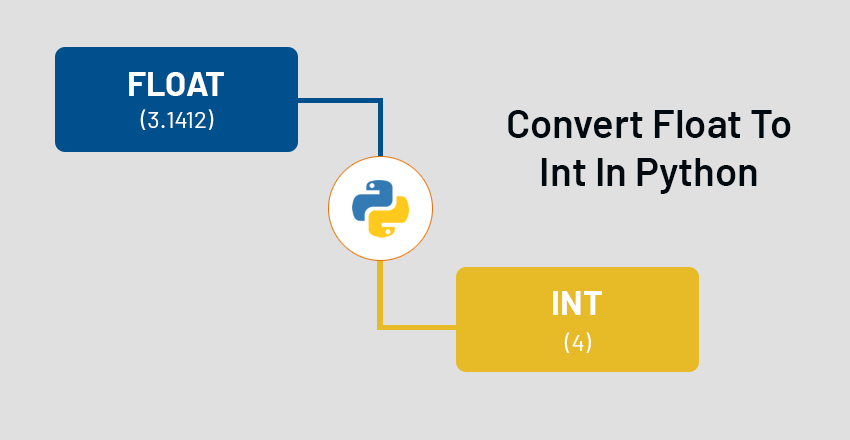 How To Convert Float To Int In Python GeeksForRescue