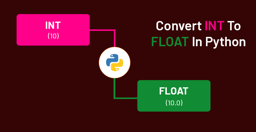 Convert INT To FLOAT In Python