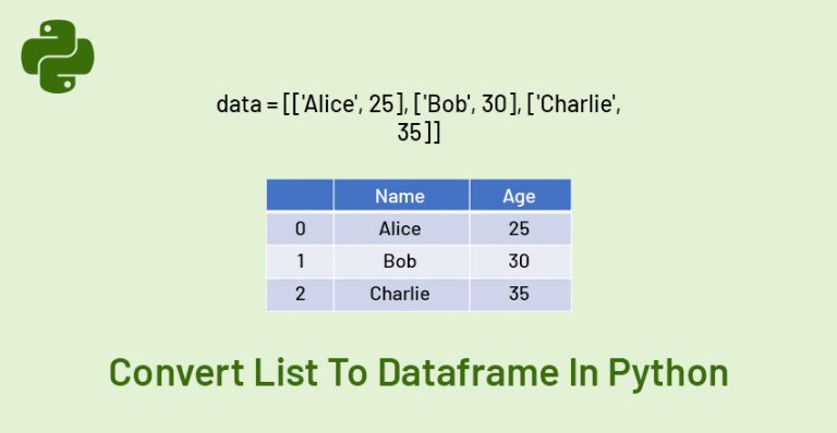 how-to-convert-list-to-dataframe-in-python-geeksforrescue