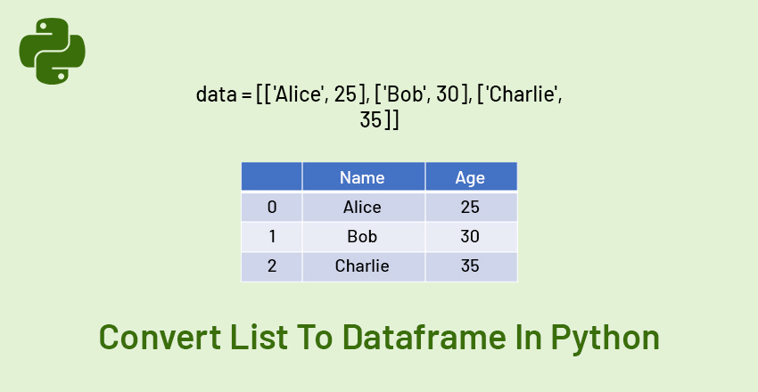 Convert List To Dataframe In Python