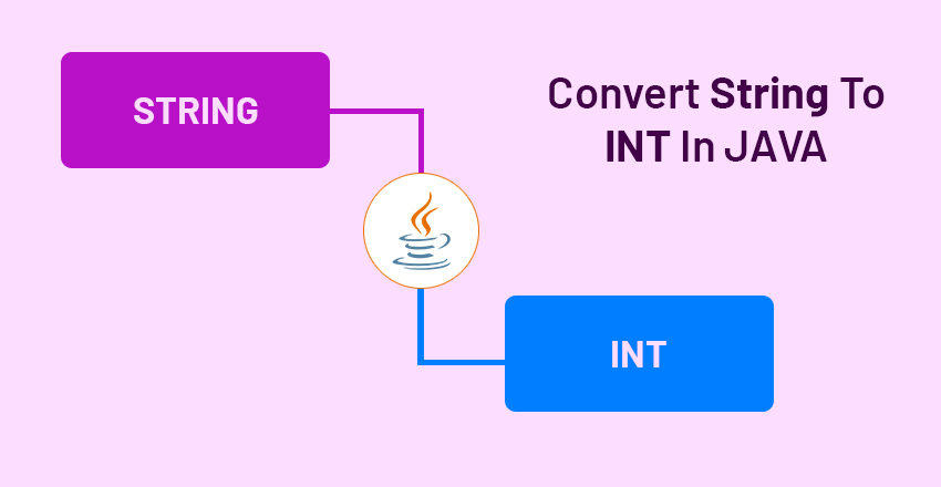 Convert String To INT In JAVA