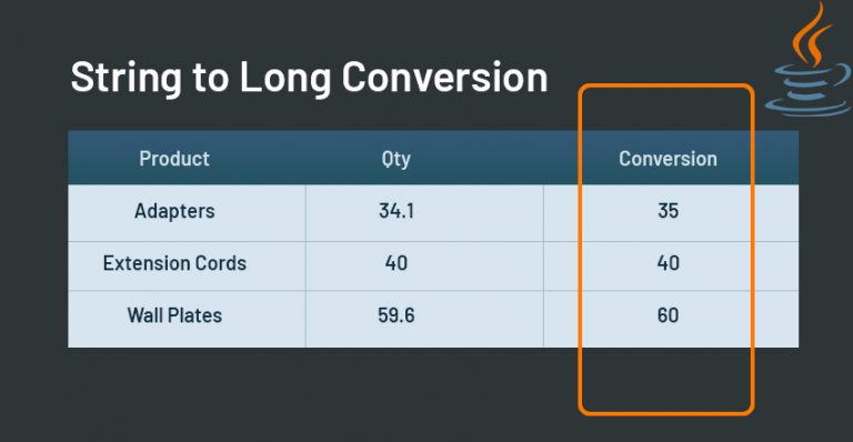 how-to-convert-string-to-long-in-java-geeksforrescue