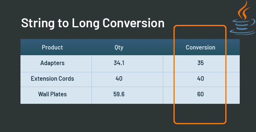 Convert String To Long In Java