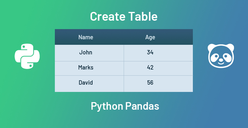 create a table in python pandas