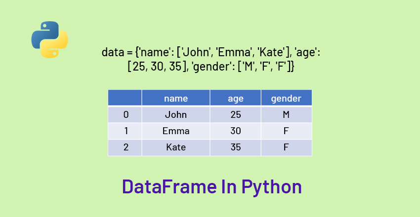 DataFrame In Python
