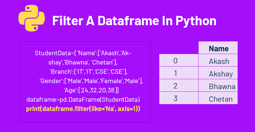 Filter A Dataframe In Python