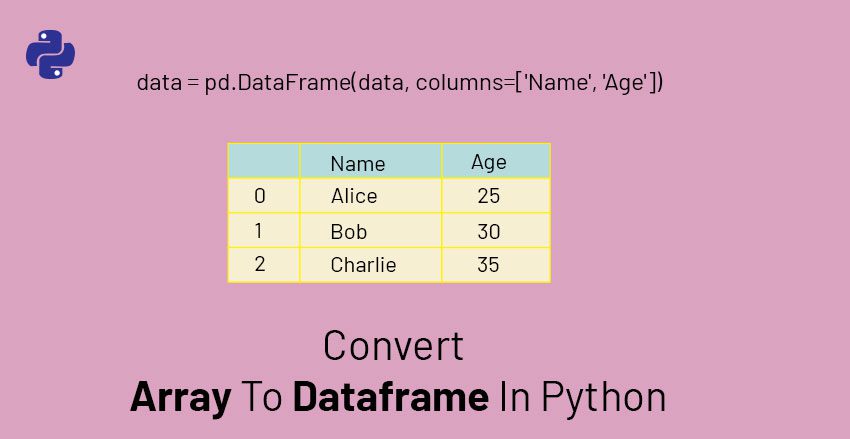 how-to-convert-array-to-dataframe-in-python-geeksforrescue