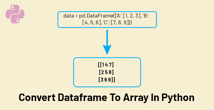 how to convert dataframe to array in python