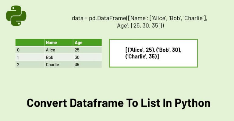 python-dataframe-convert-column-header-to-row-pandas-webframes