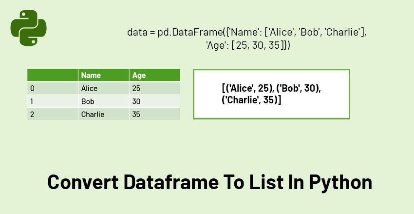 how-to-convert-dataframe-to-list-in-python