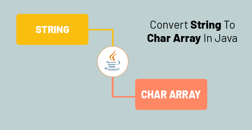 how-to-convert-string-to-char-array-In-Java