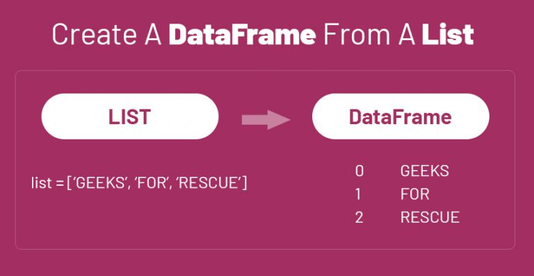 how-to-create-a-dataframe-from-a-list-in-python-geeksforrescue