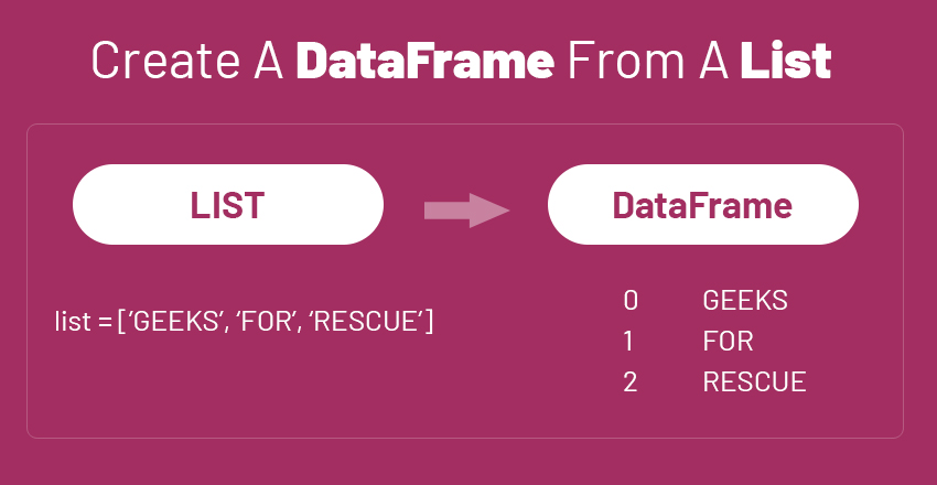Create a dataframe from a list
