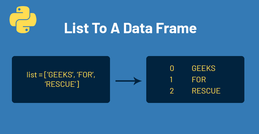 List To A Data Frame
