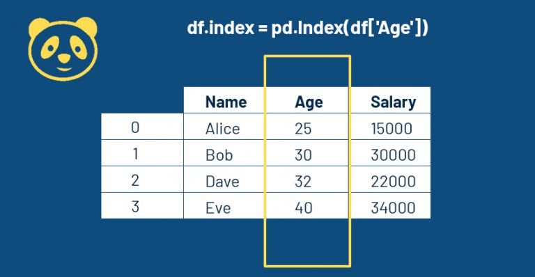 how-to-make-a-column-the-index-in-pandas-geeksforrescue