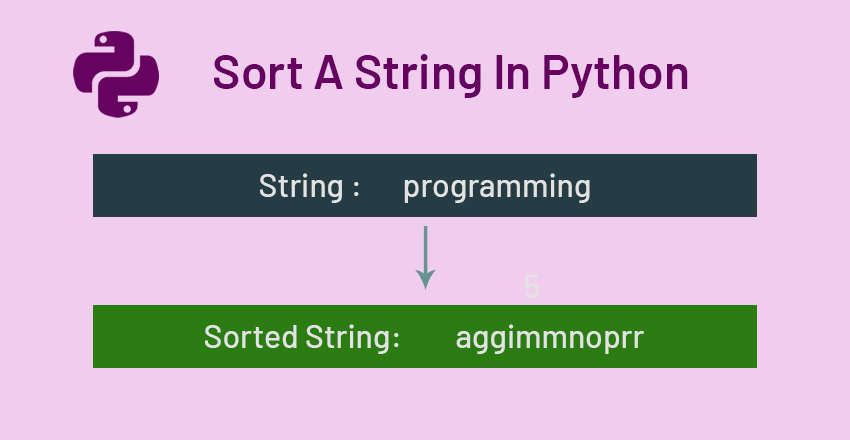 Sort A String In Python