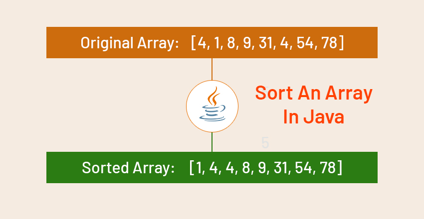 Sort An Array In Java