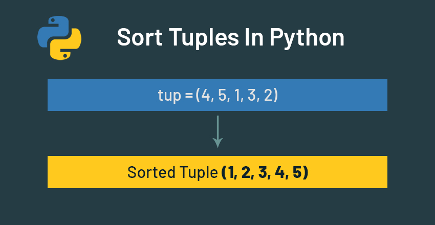 Sort Tuples In Python