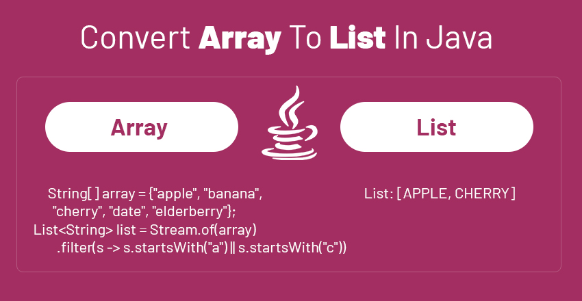 convert array to list in java