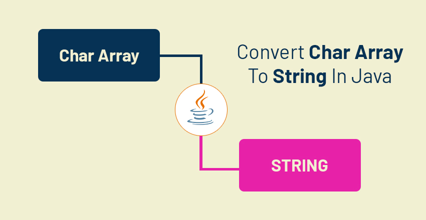 convert char array to string in java