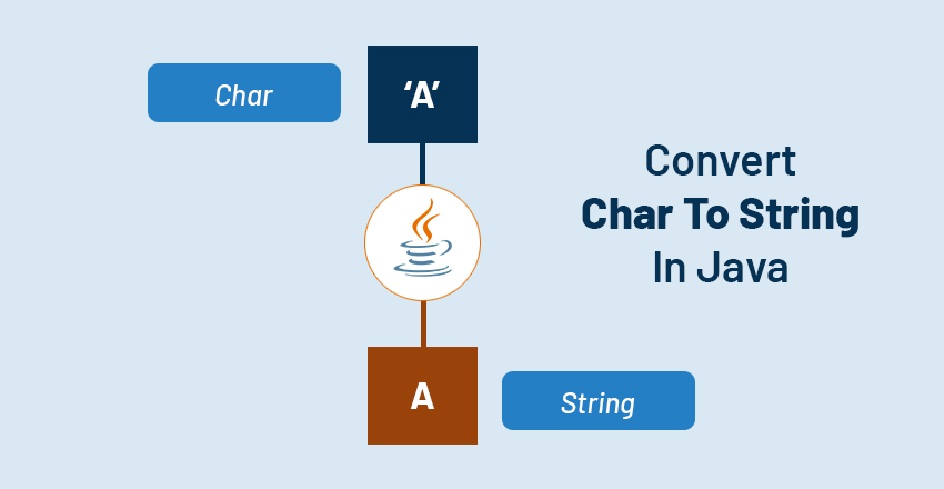 convert char to string in java