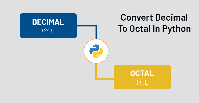 Convert Decimal To Octal In Python