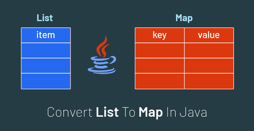 convert list to map in java
