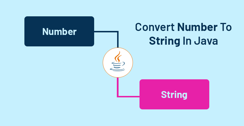 Convert Number To String In Java