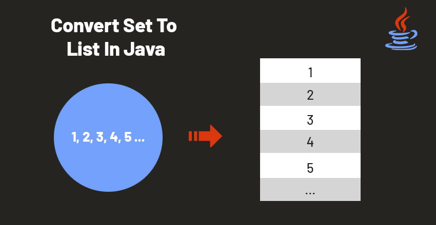 Convert Set To List In Java