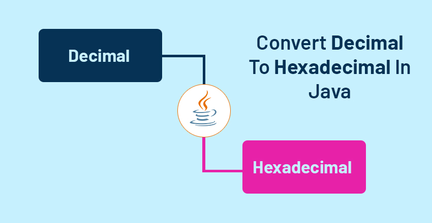 decimal to hexadecimal in java