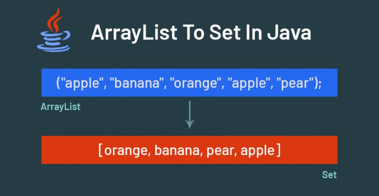 How To Convert ArrayList To Set In Java - GeeksForRescue