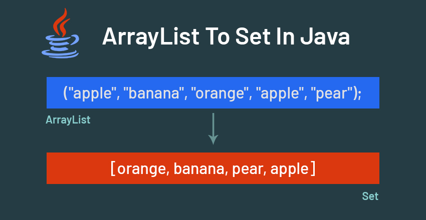 ArrayList To Set In Java
