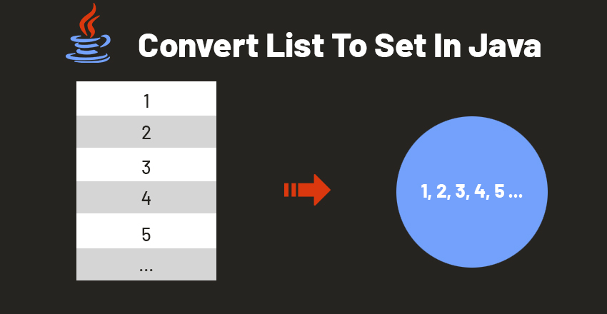 How To Convert List To Set In Java GeeksForRescue