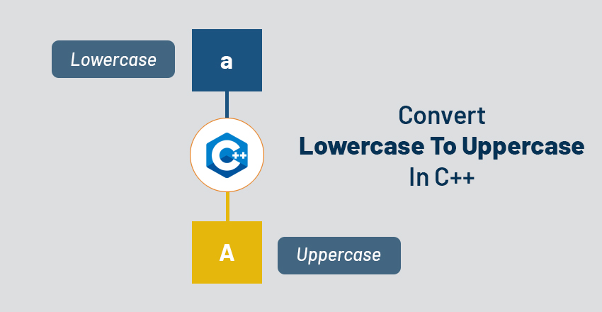lowercase to uppercas in c++