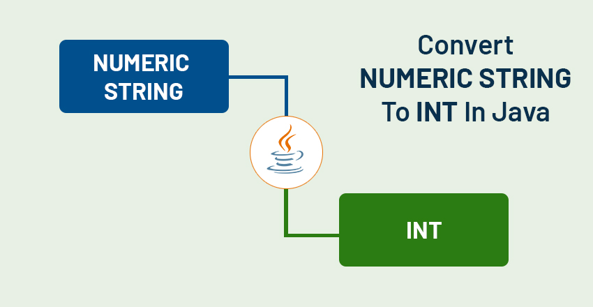 How To Convert Numeric Cell Value To String In Excel Using Java