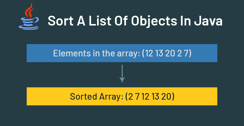 sort a list of objects in java