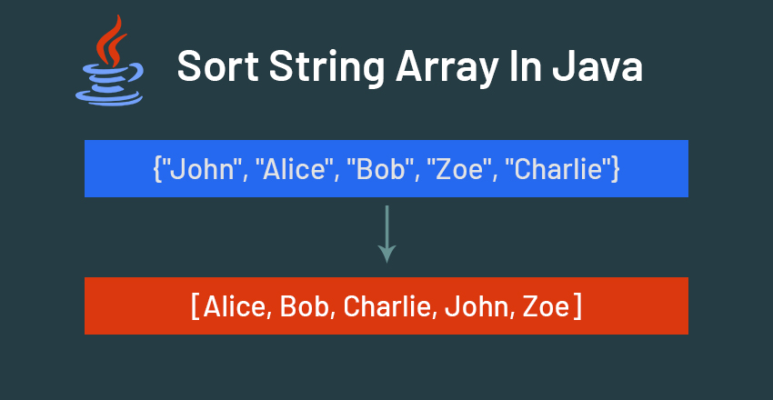 sort string array in java