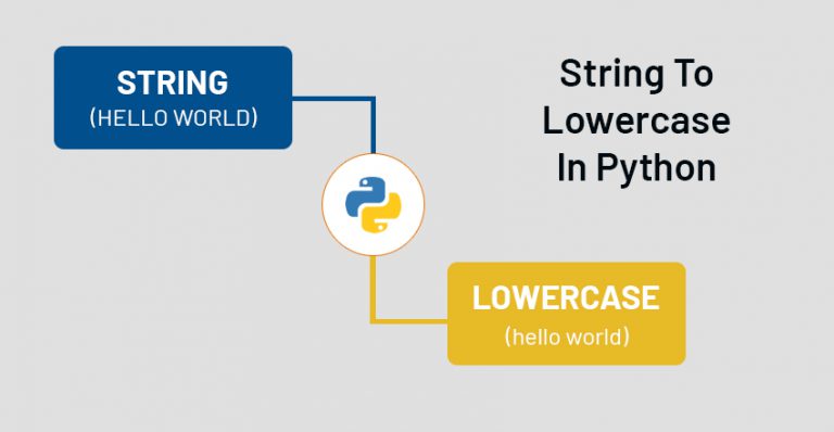 how-to-convert-string-to-lowercase-in-python-3-best-approaches