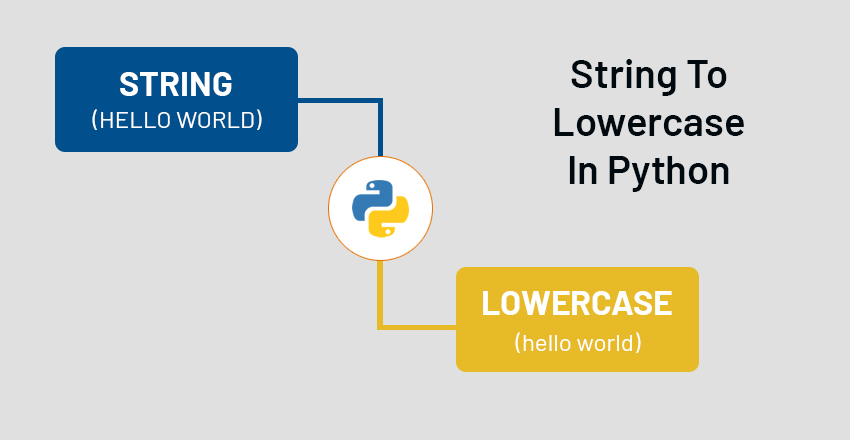 string to lowercase in python