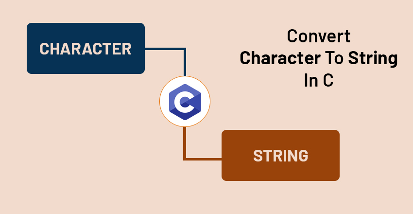 character to string in c
