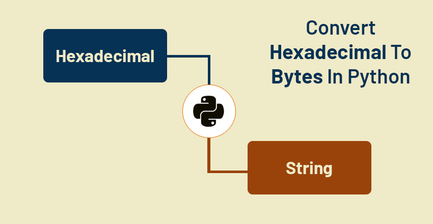hexadecimal to bytes in python