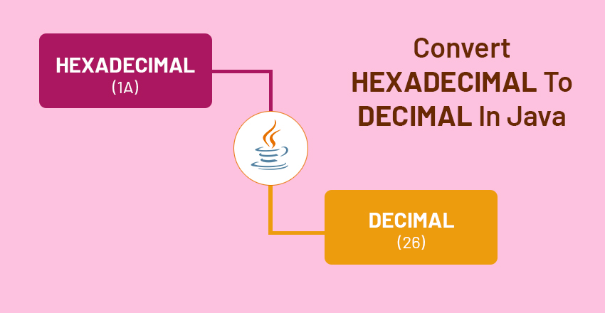 hexadecimal to decimal in java