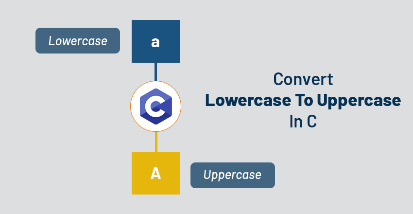 convert lowercase to uppercase in c