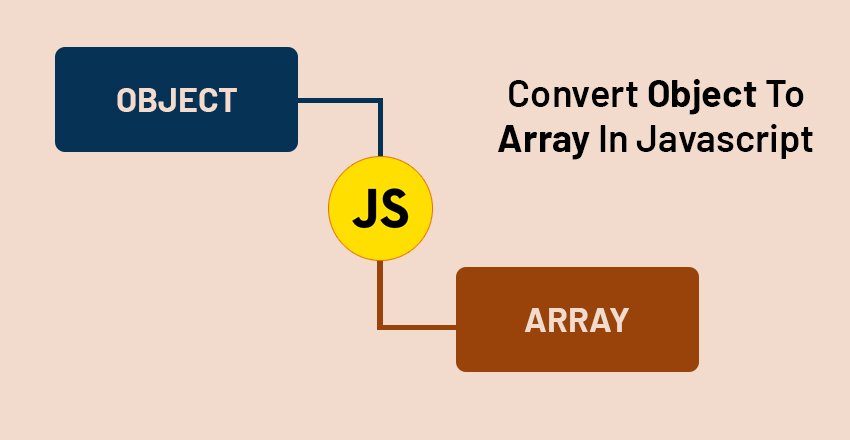 object to array in javascript