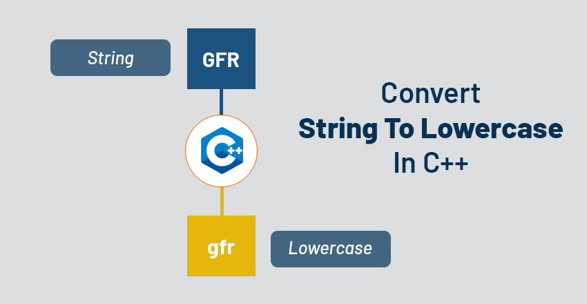 convert string to lowercase in c++