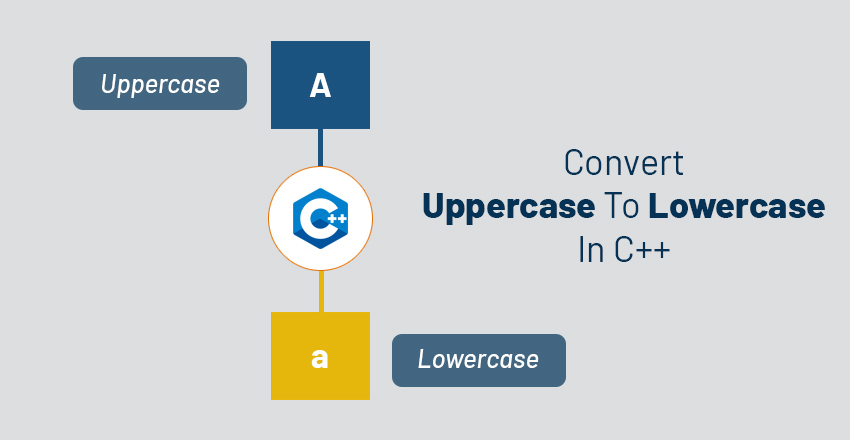 uppercase to lowercase in c++