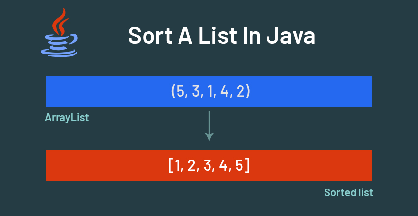 sort a list in java