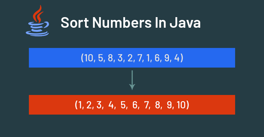 sort numbers in java
